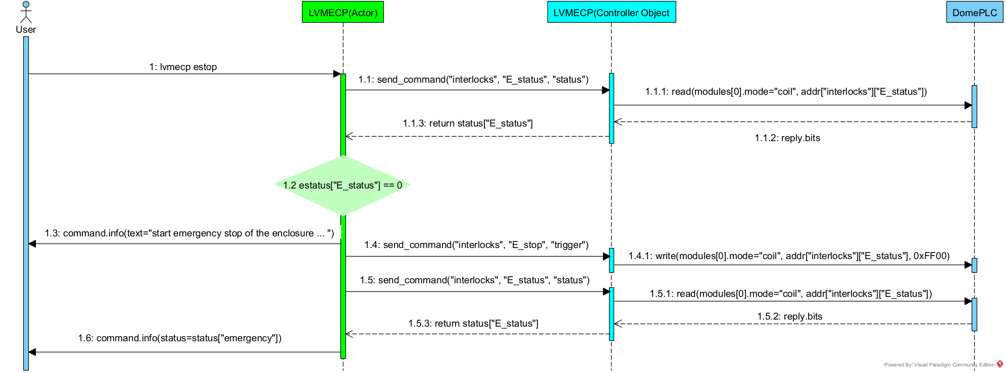 _images/SequenceDiagram_estop.png
