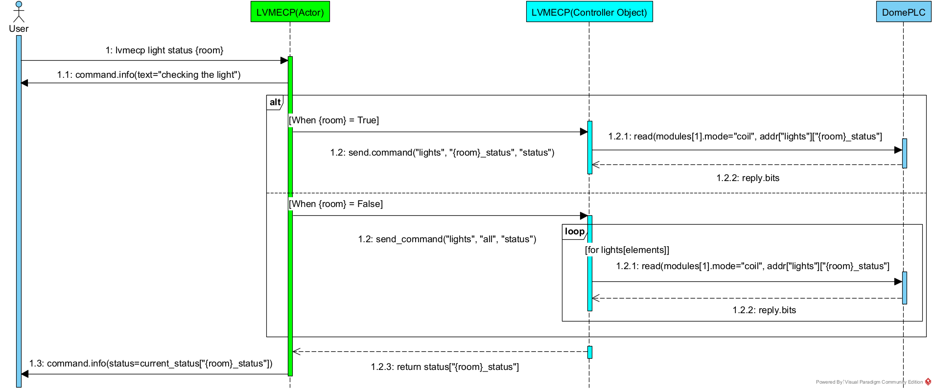 _images/SequenceDiagram_lightstatus.png