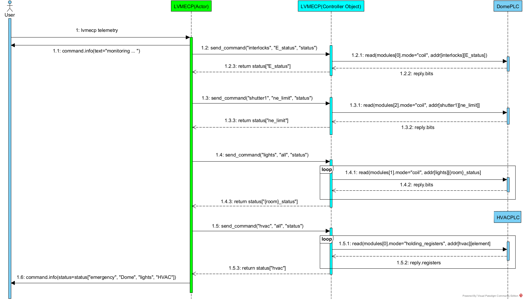 _images/SequenceDiagram_telemetry.png